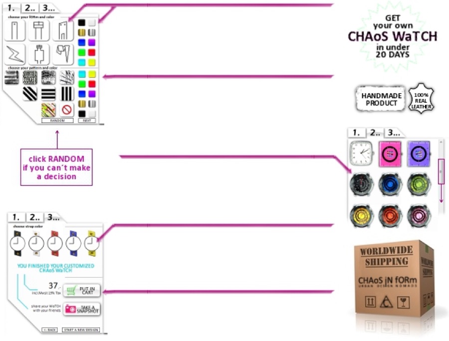HOW-TO-Infografik 2012: „GET your own CHAoS WaTCH in under 20 DAYS“, „click RANDOM if you can´t make a decision“, „HANDMADE PRODUCT · 100% REAL LEATHER“, „WORLDWIDE SHIPPING“